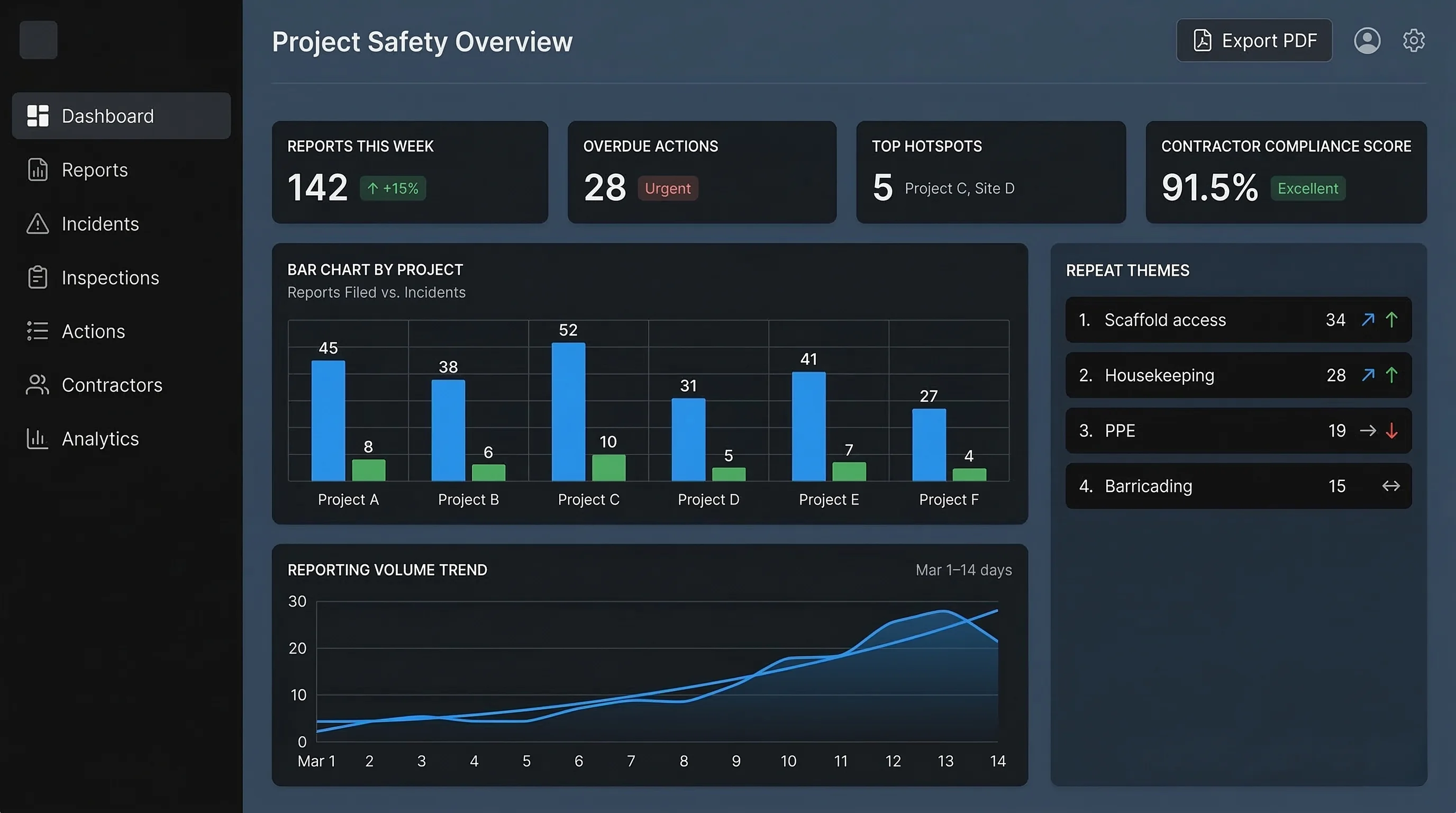 Corporate dashboard view UI