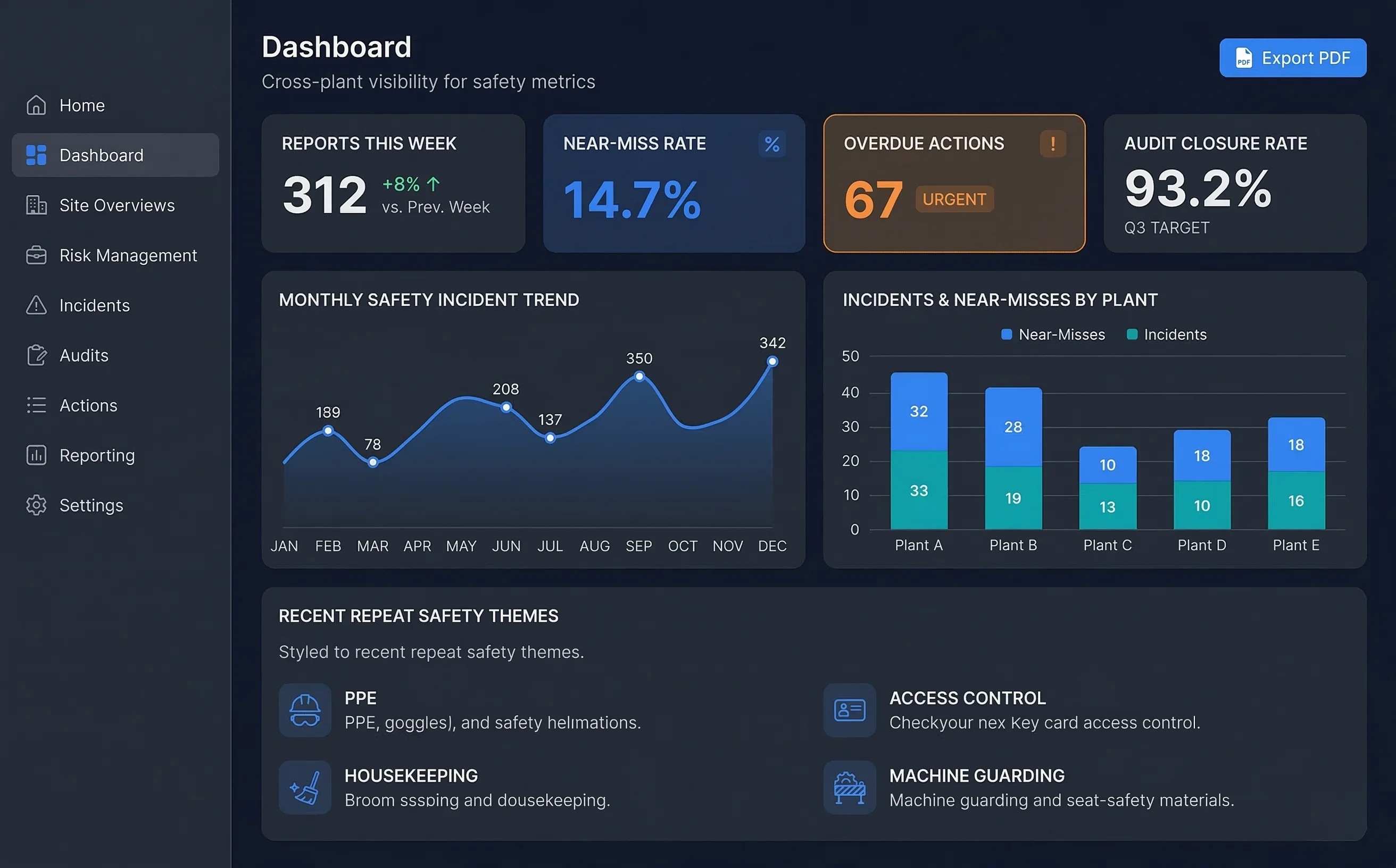 Corporate dashboard view UI